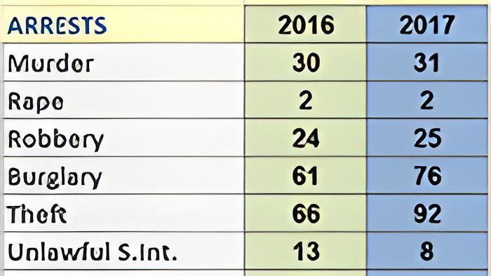 chart11.7.17.jpg