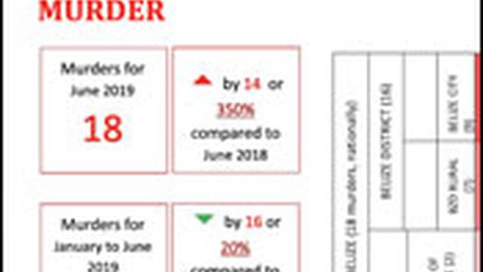 stats.jul24.19.jpg