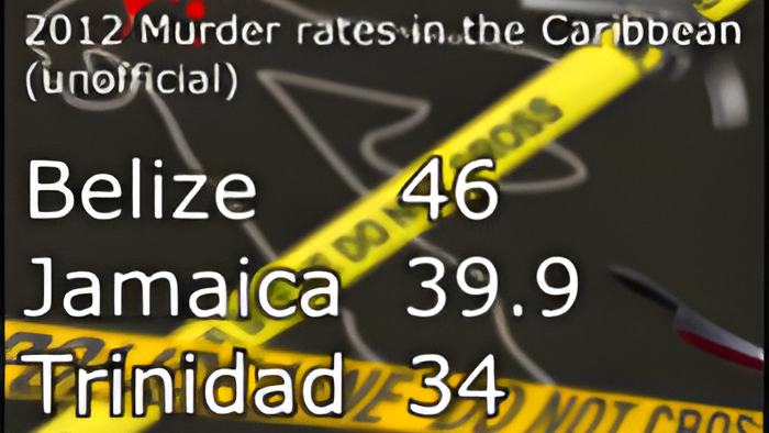 murder.rate.jan.9.2012.jpg