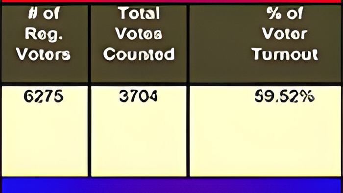 results9.7.15.jpg