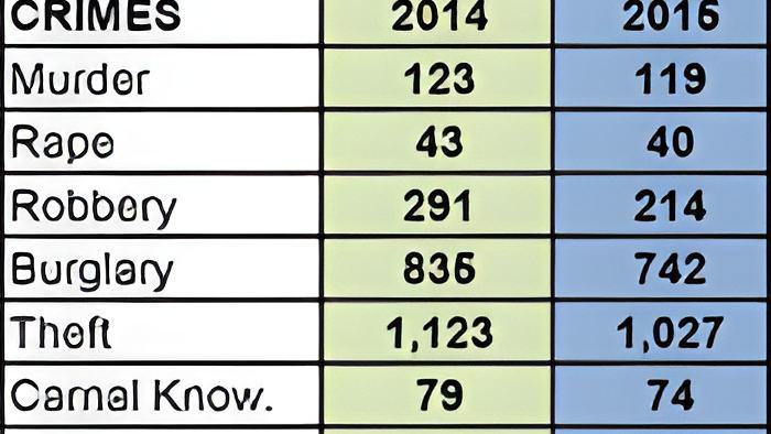 stats2.jan6.2016.jpg