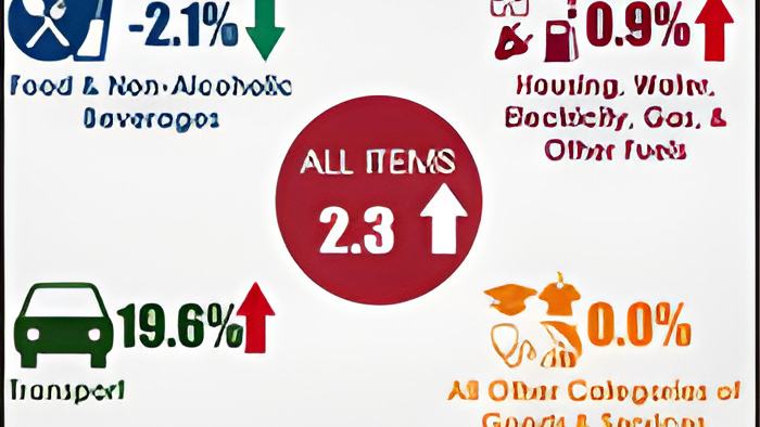 cpi.mar29.2017.jpg