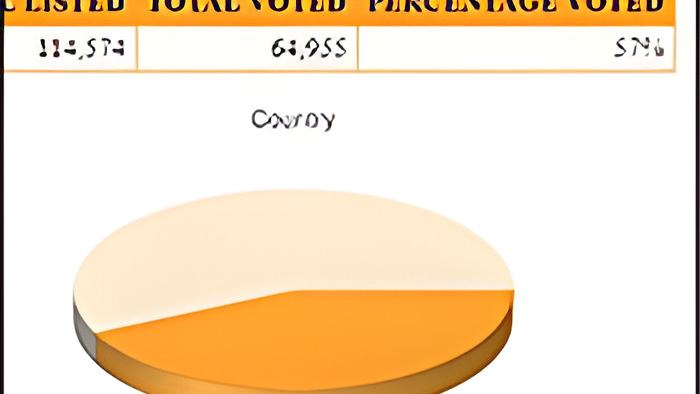 election13.3.18.jpg