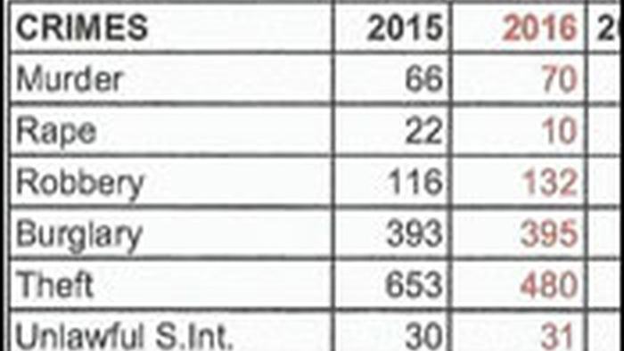 stat.jan11.2017.jpg