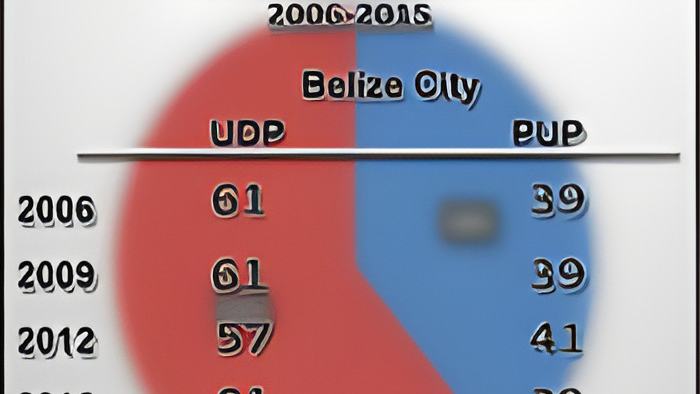 belizeresult.march11.2015.jpg