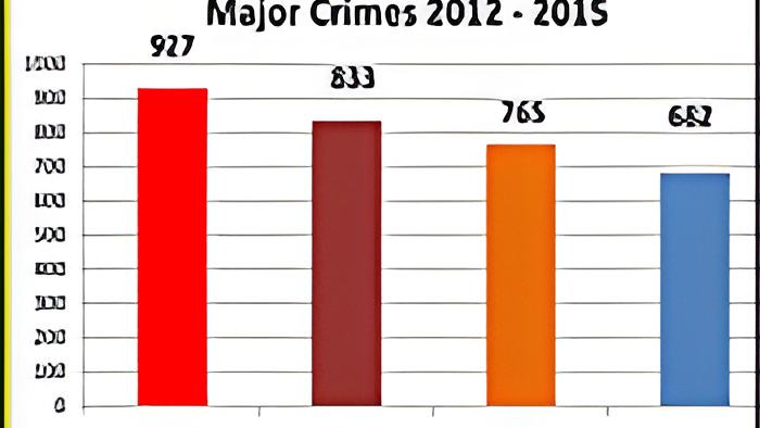 crimes15.5.15.jpg
