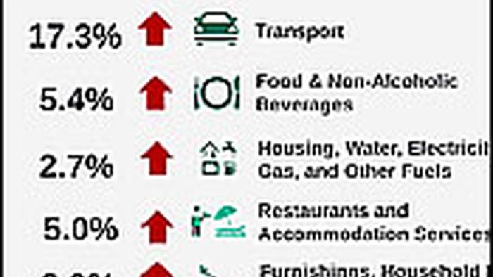 inflation.june30.22.jpg