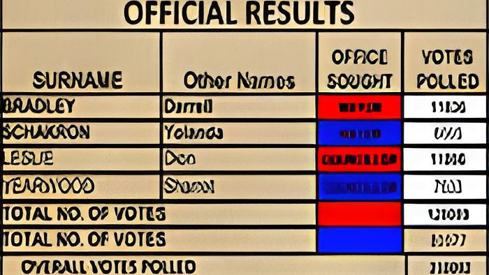 polls6.3.15.jpg