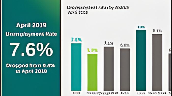unemployment.jun26.19.jpg
