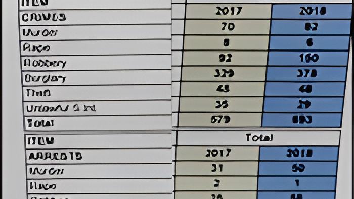 stats12.7.18.jpg