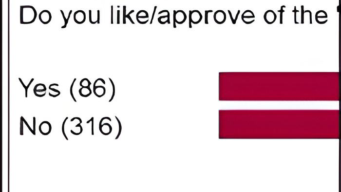 poll28.10.11.jpg