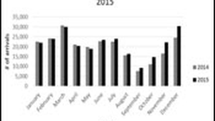 stats.jan20.2016.jpg