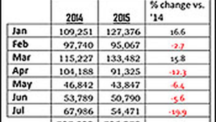 stat21.8.15.jpg