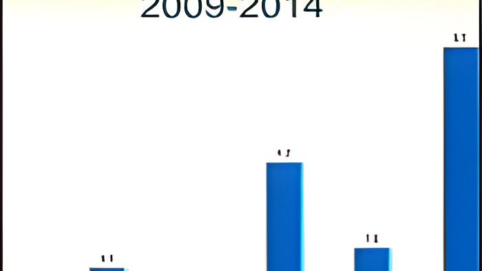 gdp.aug.27.2014.jpg