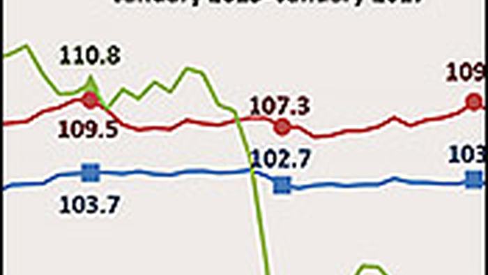 chart23.2.17.jpg